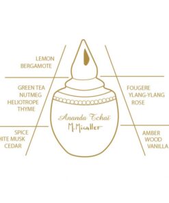 Micallef Ananda Tchai EDP 1ml Vial Sample