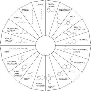 Aroma Chemicals